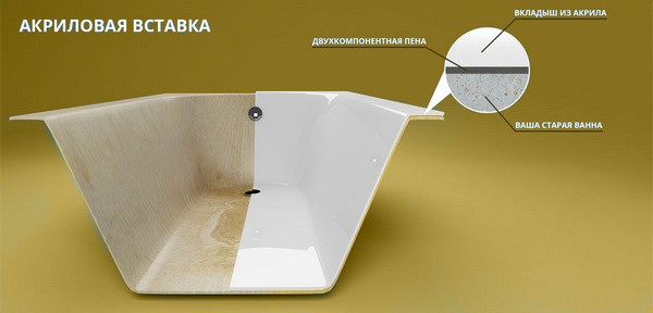 Как выбрать качественную акриловую ванну в Гомеле